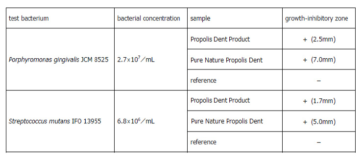 Antibacterial Data